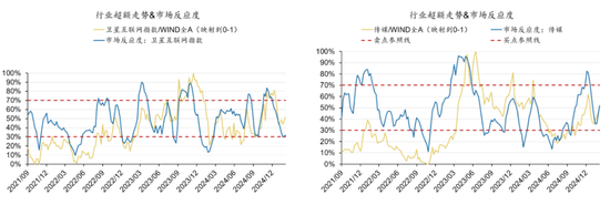 广发策略：躁动主线明确、但低位成长也有黄金