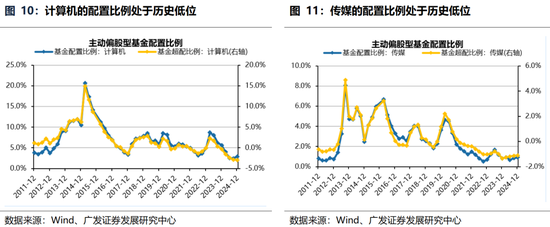 广发策略：躁动主线明确、但低位成长也有黄金