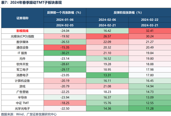 广发策略：躁动主线明确、但低位成长也有黄金