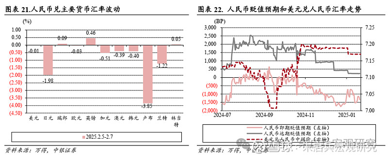 中银宏观宏观和大类资产配置周报2025.2.9节后第一周 A 股市场表现较好