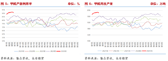 长安期货张晨：进口减量与国内供应增长并存，甲醇上下两难