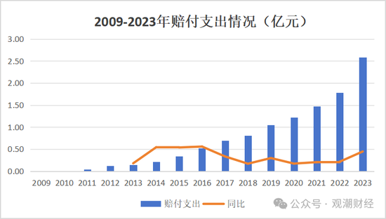 换帅与业绩之变！汇丰人寿董事长转战银行 银保乏力下继任者能否延续盈利？