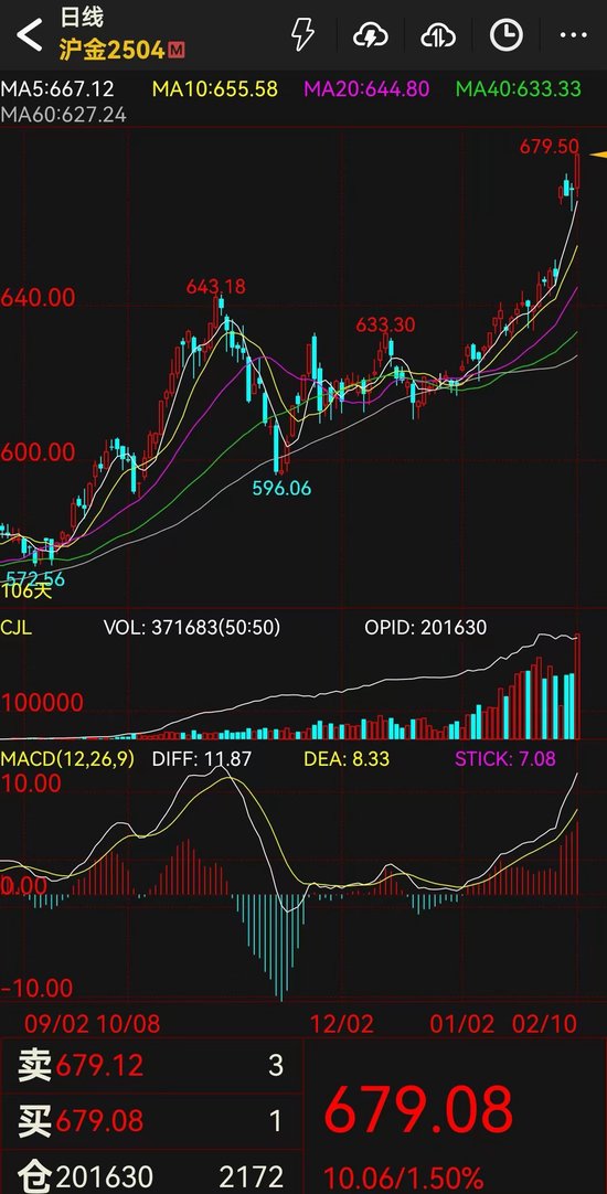 金价再创历史新高 交易所发声！还能买吗？