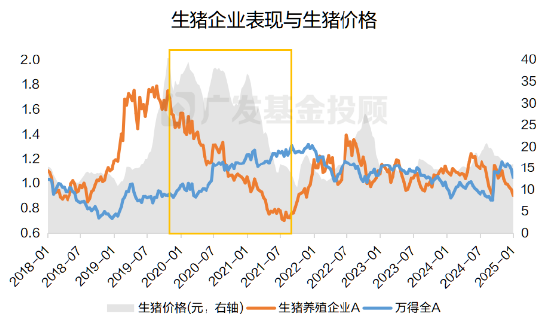 一文读懂2025年消费细分行业分析：是“宝藏”还是“风险”？