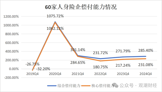 排行榜 | 60人身险企偿付能力全扫描 泰康、工银安盛、招商信诺、建信、农银、中意、中宏、中信保诚领跑