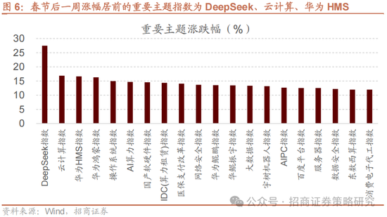 招商策略：融资资金回流在望，小盘成长风格占优