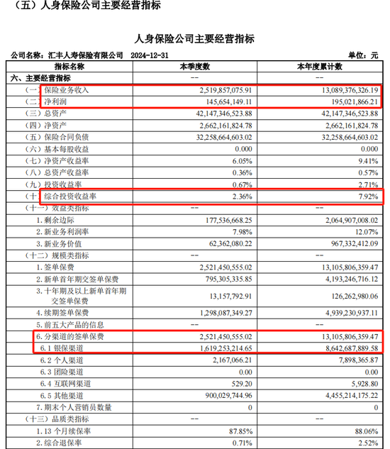 董事长转战新岗后 汇丰人寿的盈利故事还能继续吗？