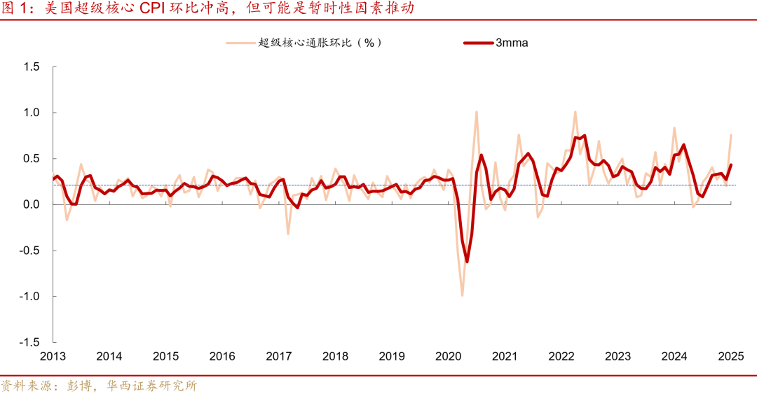 华西证券：美国通胀升温，“乱纪元”启动