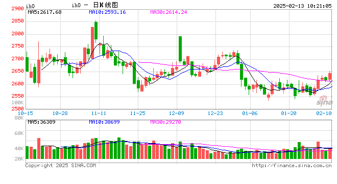 光大期货：2月13日金融日报