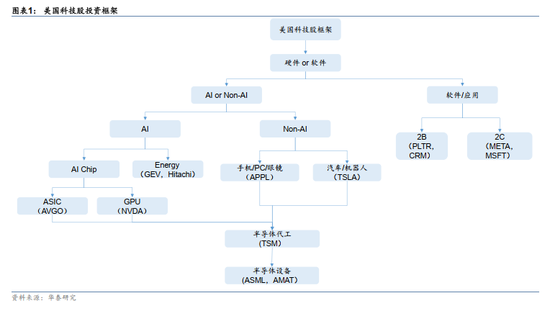 华泰证券：谁会成为中国科技股的“七巨头”？