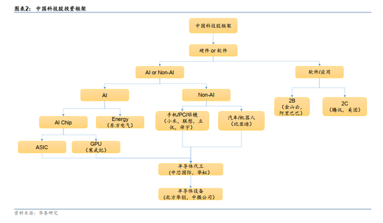 华泰证券：谁会成为中国科技股的“七巨头”？