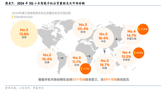 华泰证券：谁会成为中国科技股的“七巨头”？