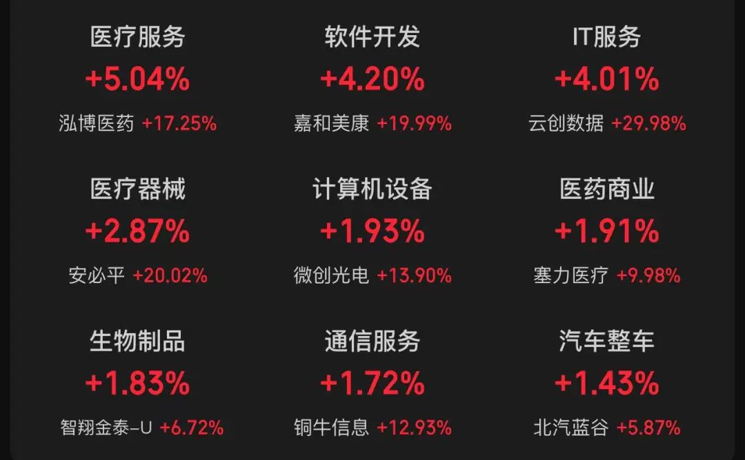 又“20CM”涨停了！续创新高！8日累计大涨超260%，光线传媒市值突破1000亿元