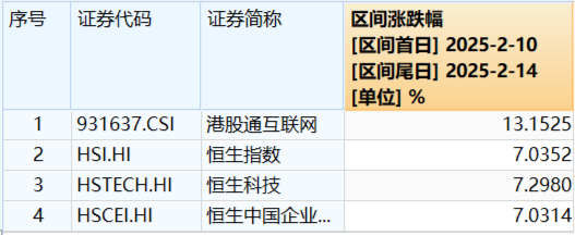 国家数据集团上线，大数据、信创携手飙升！AI医疗站上风口，科网牛继续狂奔