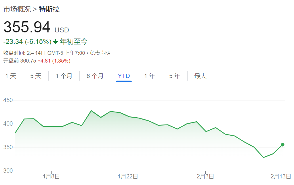 特斯拉股价暴跌，投资者面临“买入陷阱”