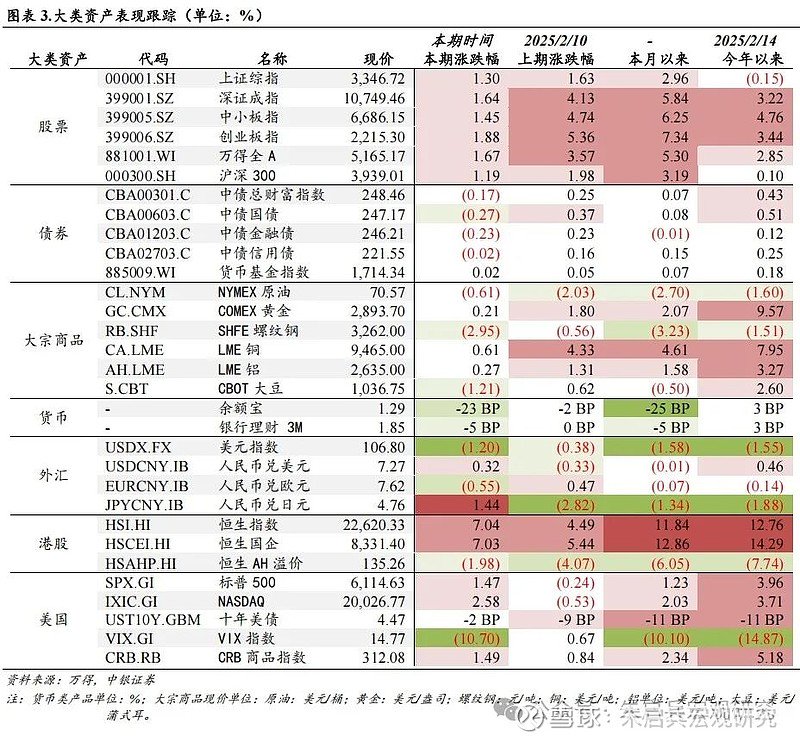 中银宏观宏观和大类资产配置周报2025.2.16以改革推动金融服务实体经济