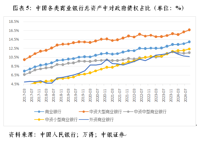 管涛：央行利率政策约束不在汇率在息差