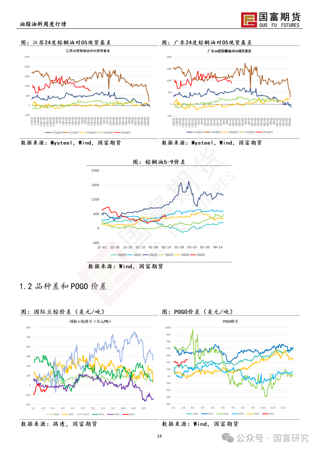 【国富棕榈油研究周报】MPOB 报告利多，棕榈油宽幅震荡