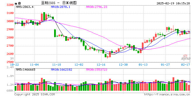 光大期货：2月19日农产品日报