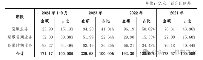 交银人寿拟发行20亿元永续债!