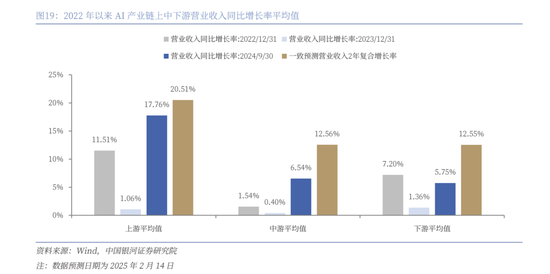 中国银河策略：DeepSeek冲击波，AI赋能加速市场聚势重构