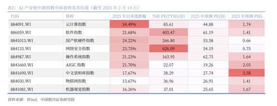 中国银河策略：DeepSeek冲击波，AI赋能加速市场聚势重构