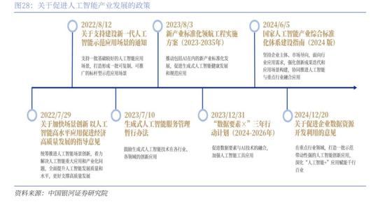 中国银河策略：DeepSeek冲击波，AI赋能加速市场聚势重构