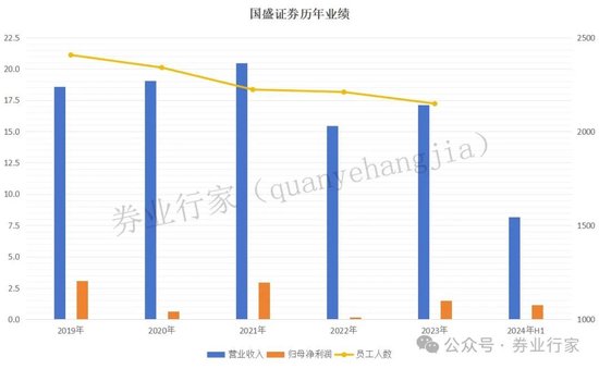 解散！国盛证券