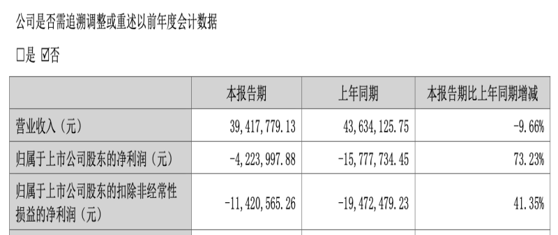 上市十年亏五年，核心产品“失宠”，龙津药业退市危机一触即发