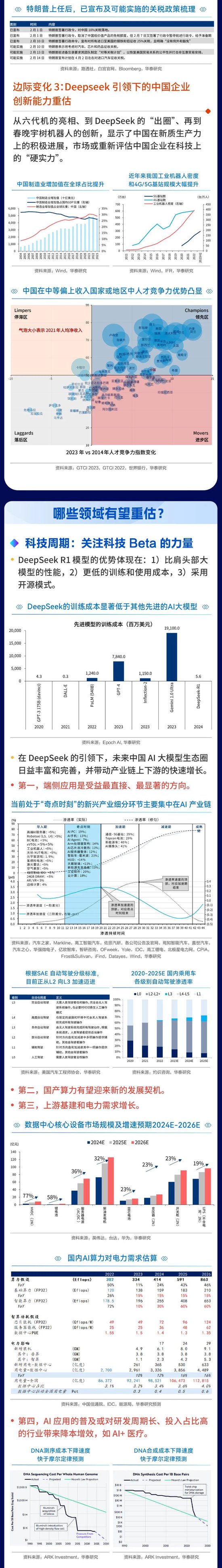 华泰证券| 中国资产重估：中国有哪些好公司？