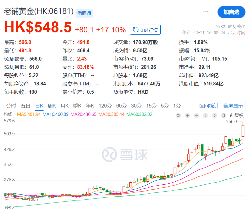 股价大涨近13倍！“黄金界爱马仕”涨价“倒计时”，门店前又排起长队！金价逼近3000美元，还能涨吗？