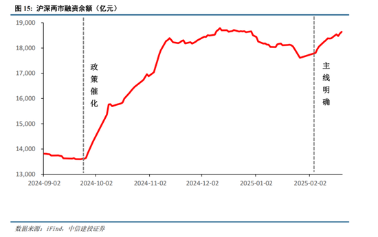 中信建投策略：春季攻势未完