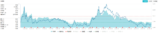 化工板块震荡回调，化工ETF（516020）止步两连阳！近60日超800亿元资金加码