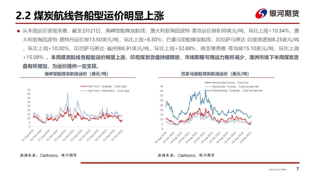 【干散货运输周报】西澳港口恢复后铁矿发运增加，各船型市场回暖带动BDI大涨