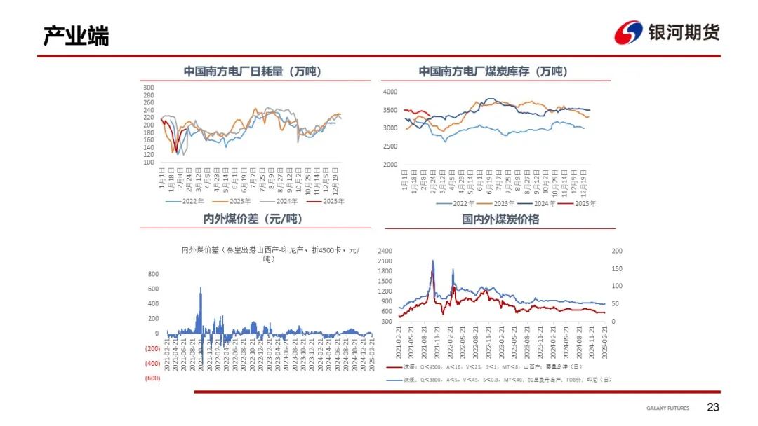 【干散货运输周报】西澳港口恢复后铁矿发运增加，各船型市场回暖带动BDI大涨