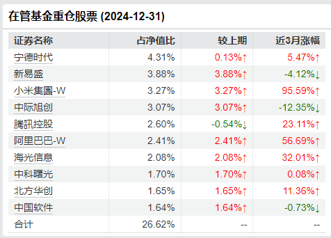 官宣！嘉实基金洪流离任