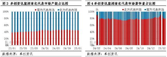 一号文件专题：生猪产能及屠宰行业发展趋势