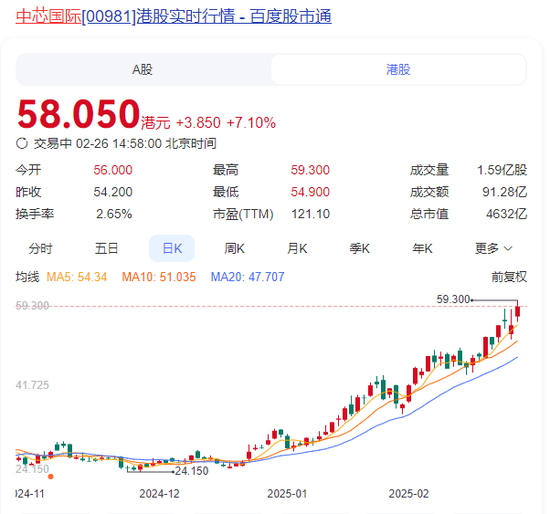 突然直线拉升，中金公司、中国银河双双涨停！发生了什么？