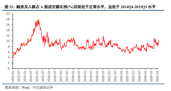 中信建投策略：“人工智能+”已经成为A股当前最重要的投资主线