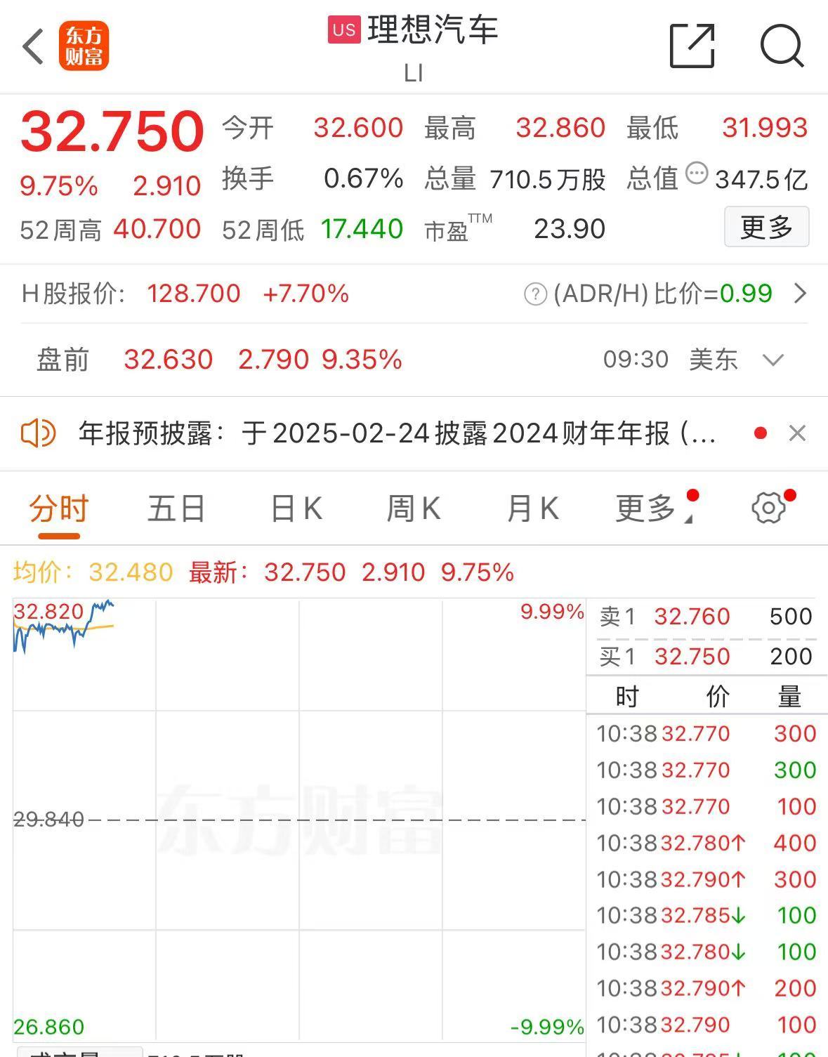 中国资产大爆发！小鹏、理想暴涨！多只中概股涨超10%