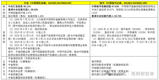 中金与银河合并事件猜想：“谁合并谁？”是一个问题