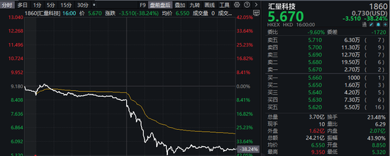 10倍大牛股，突然暴跌40%！