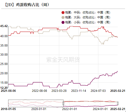 鸡蛋：如何看待3月行情