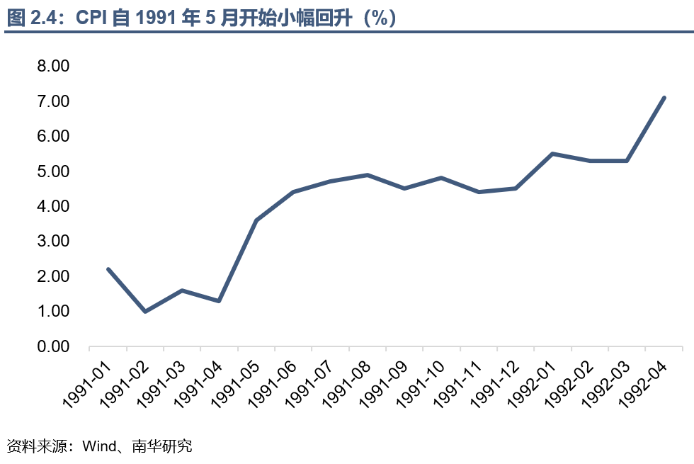 回望A股30年丨1990年~1995年:资金博弈下的大涨大落