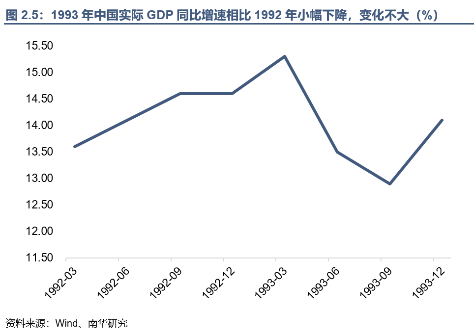 回望A股30年丨1990年~1995年:资金博弈下的大涨大落