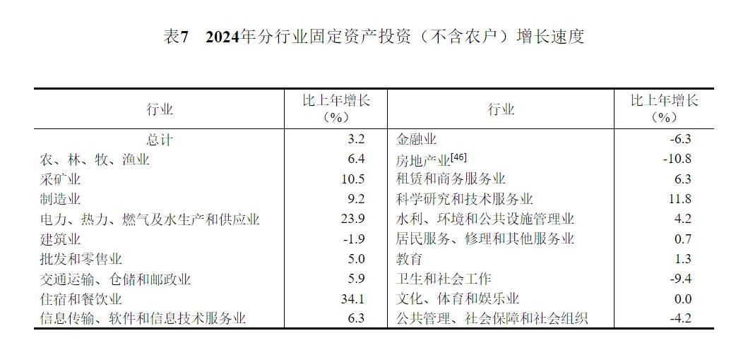 2024年中国人口减少139万，城镇常住人口94350万，人均可支配收入中位数49302元