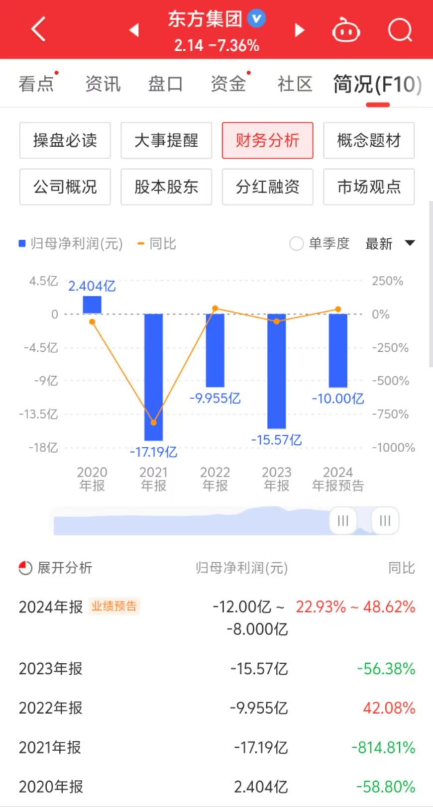 东方集团涉嫌连续4年财务造假，大华会计师事务所连续3年出具“无保留意见”审计报告