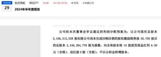 东方雨虹净利润1亿，分红44亿！
