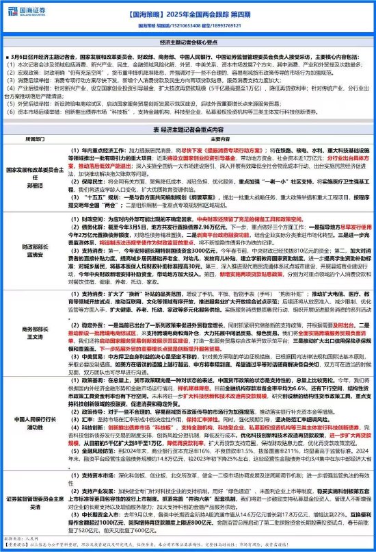 国海证券解读3月6日经济主题记者会重点内容