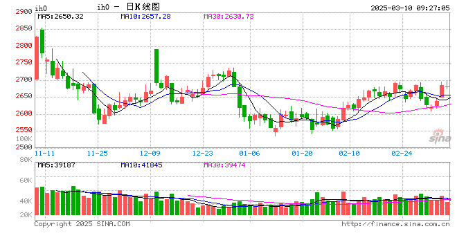 光大期货：3月10日金融日报